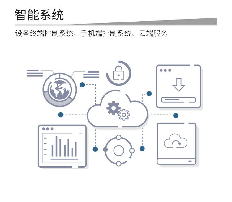 共享洗车机的功能-智能系统