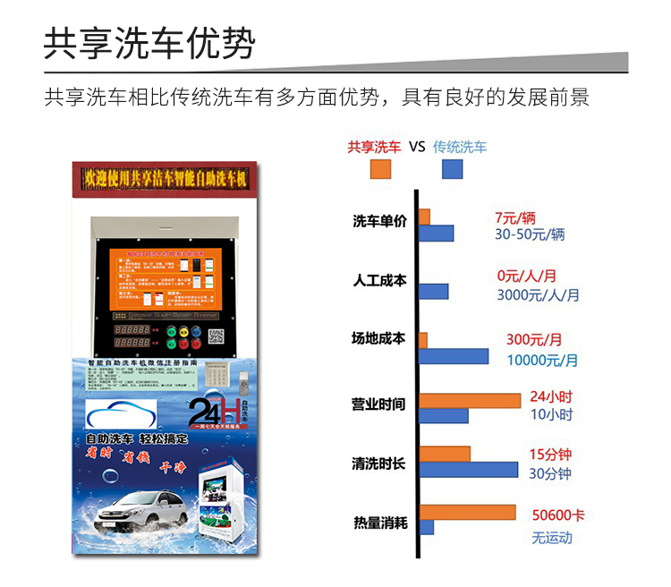 共享洗车解决方案